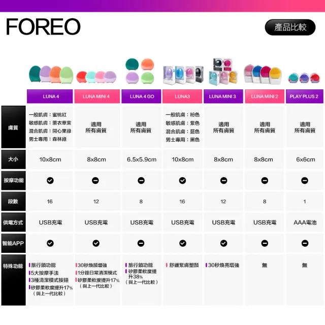 【Foreo】Luna 4 go 露娜 2合1潔面儀 洗臉機 洗顏機(台灣在地一年保固)