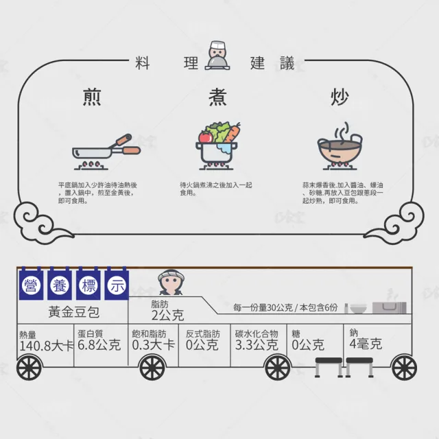 【巧食家】非基改黃金千層豆包X5盒(180g/6片/盒)