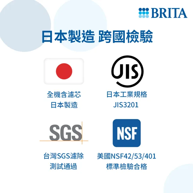 【BRITA】官方直營 ON TAP 5重濾菌龍頭式濾芯(單入裝)