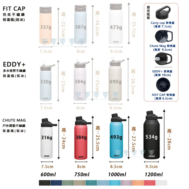 【CAMELBAK】1000ml CHUTE MAG 戶外運動保冰/溫水瓶(駝峰/補水/隨行瓶/保溫/保冰)