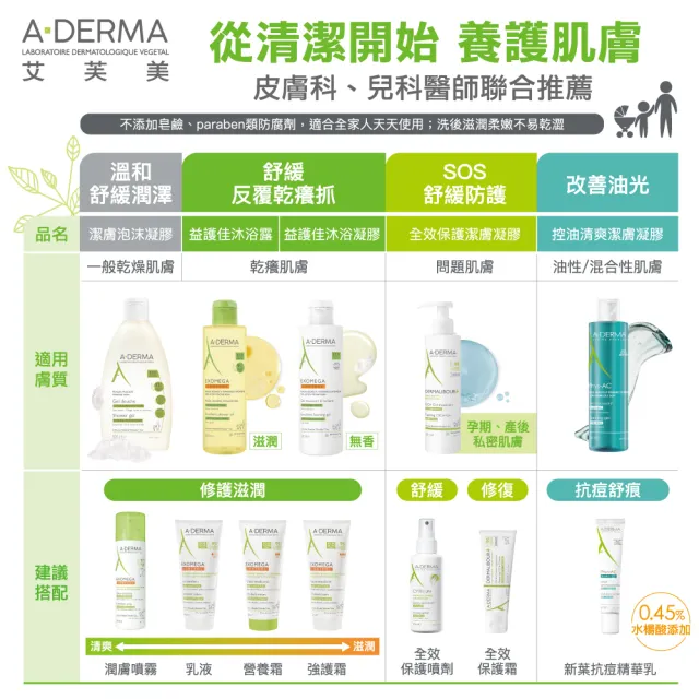 【A-DERMA 艾芙美官方直營】燕麥潔膚泡沫凝膠500ml_2入組