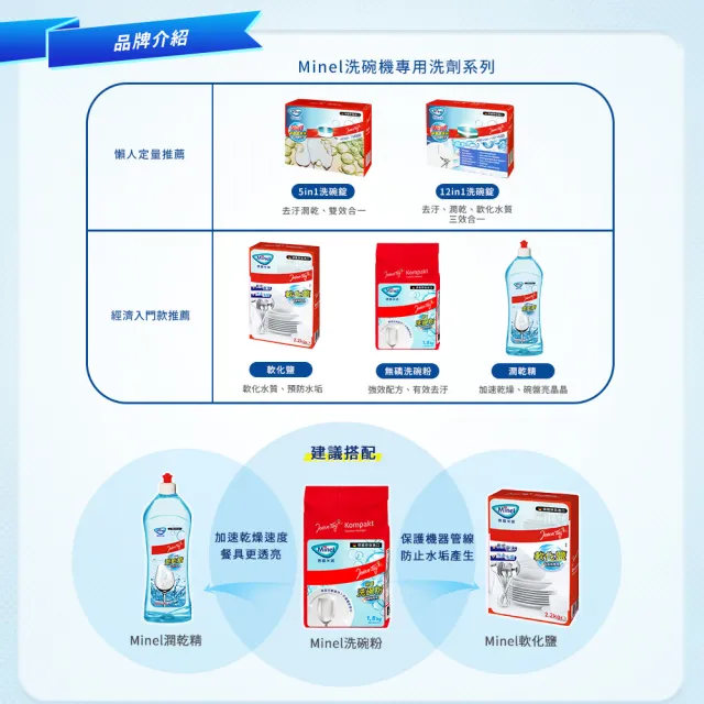 【德國Minel米諾】洗碗機專用光潔劑潤乾精1L