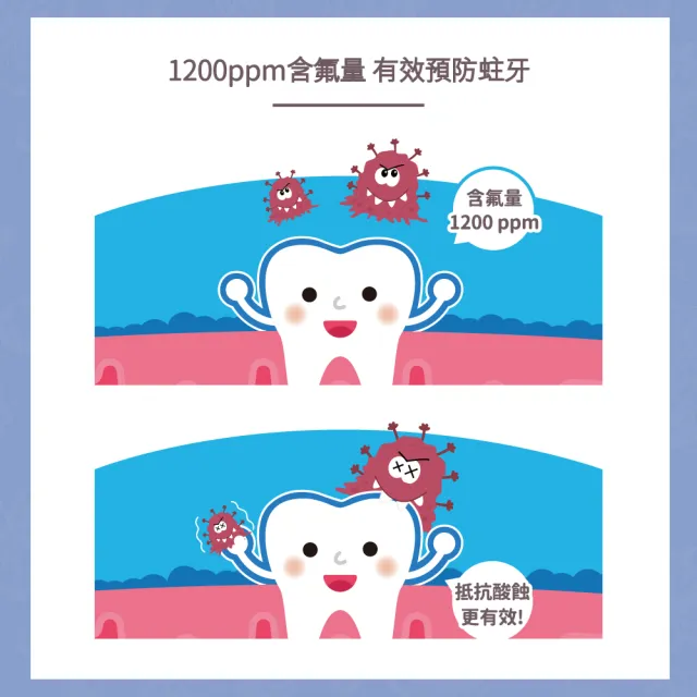 【Lab52 齒妍堂】兒童含氟防蛀修護牙膏80g（原味/葡萄/草莓）(獨家護齒技術/兒童牙膏/汪汪隊牙膏/含氟牙膏)