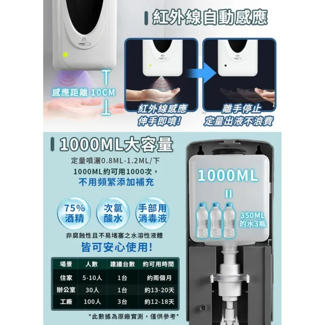 【捕夢網】酒精噴霧機 基本組(酒精機 自動酒精噴霧機 感應噴霧機 酒精消毒機)