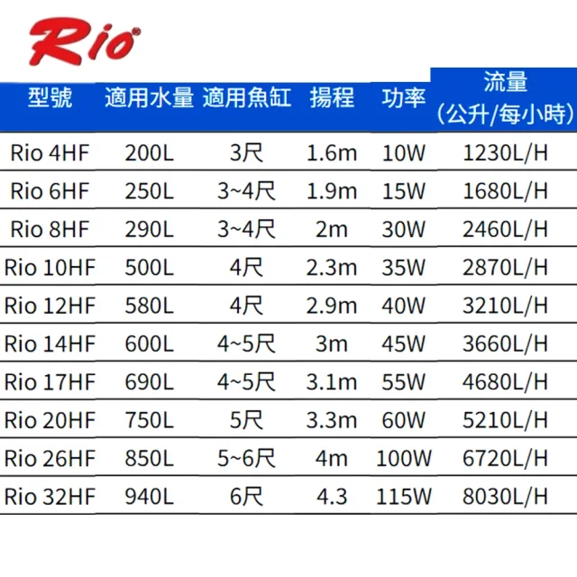 【RIO 台灣】4HF沉水馬達 渦輪高壓馬達/魚缸抽水馬達(高效能低功率沉馬/淡水.海水適用)