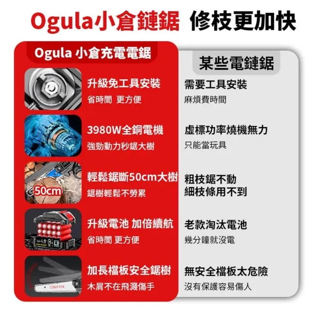 【Ogula 小倉】鏈鋸機 6寸無刷電鏈鋸 單手鋸（十節一電+鏈條*2）(電鏈鋸/鏈鋸機/單手鋸/伐木鋸)