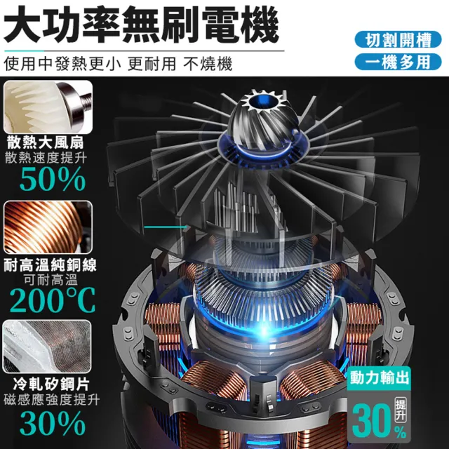 【Ogula小倉】電圓鋸 圓鋸機BSMI:R3E558認證10節電池-單電(木工切割機/鋰電手持圓鋸機/圓盤切割機)