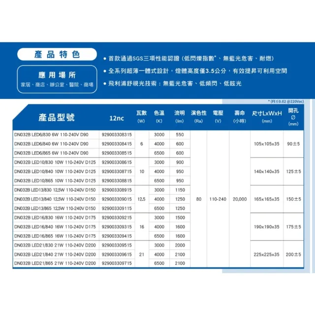 【Philips 飛利浦】4入組 DN032b 12.5W崁燈 嵌入孔15cm(白光/中性光/黃光)