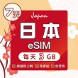 【環亞電訊】eSIM日本SoftBank 7天每天3GB(日本網卡 Softbank 日本 網卡 沖繩 大阪 北海道 東京 eSIM)