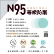 【藍鷹牌】N95立體型成人醫用口罩 五層防護 50片x2盒(13色可選)