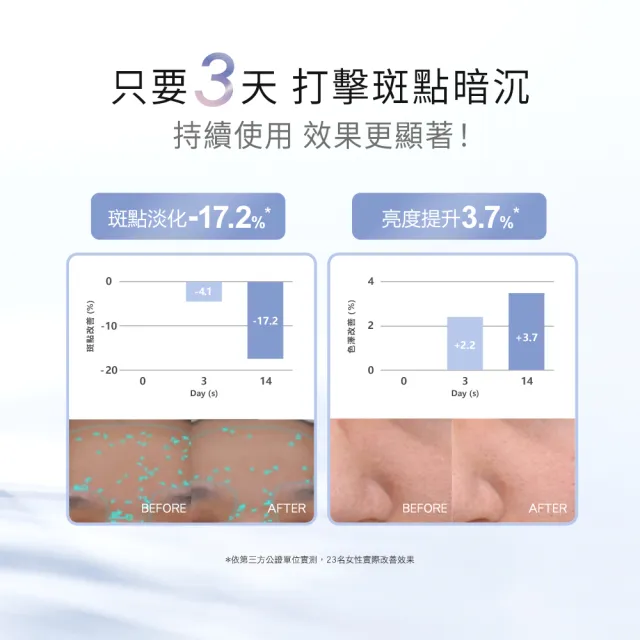 【Neogence 霓淨思】光感淨白雙星組(亮白淡斑精華30ml+集中淨膚精華20ml)