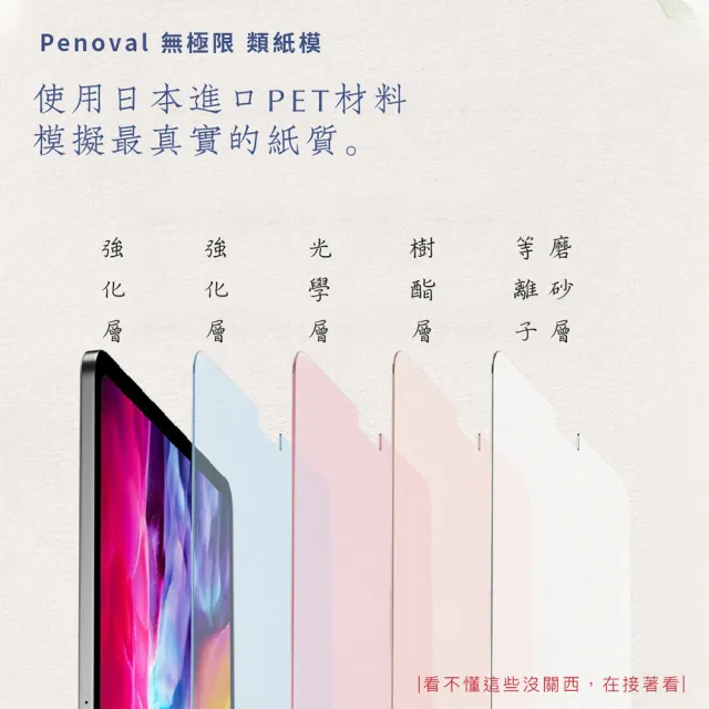 【Penoval】iPad mini 8.3吋 /7 8 9 10 10.2吋/air5/Pro 11吋 高級日本類紙膜(保護貼 肯特紙)