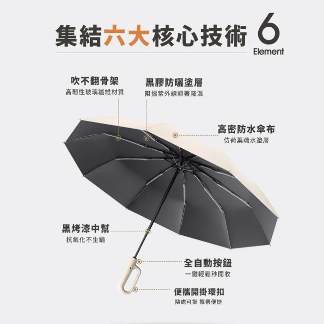 【LEBON】黑膠防曬環扣自動勾勾雨傘(大傘面 摺疊 環扣傘 三折傘 10骨)