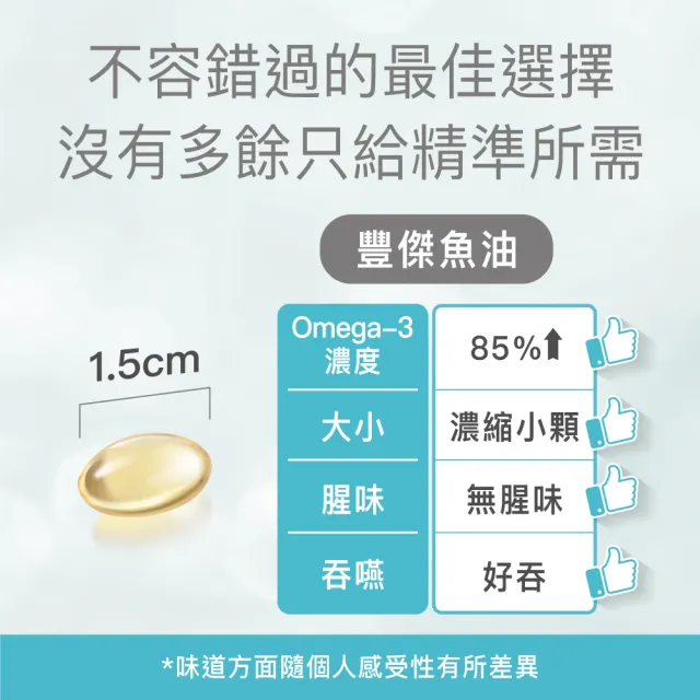 【fj豐傑生醫】85%高純淨魚油-60顆/盒x1入(西班牙大廠專利rTG型式魚油 Omega-3高濃度魚油x健康維持)