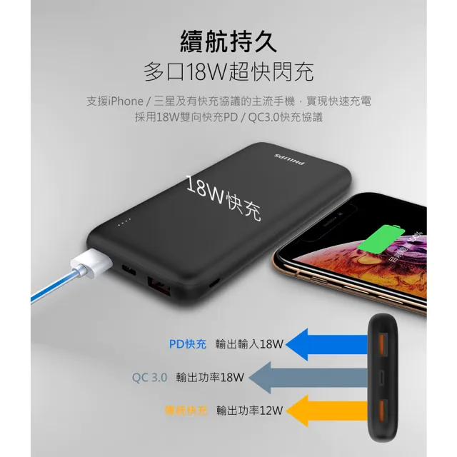 【Philips 飛利浦】DLP1813 10000mAh 18WPD/QC快充 2孔輸出 行動電源(LED顯示)