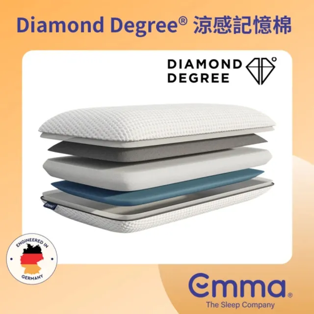 【德國Emma】Diamond石墨烯黑鑽床墊+黑鑽石記憶枕 贈保潔墊 雙人加大(歐洲獲獎最多獨立筒床墊 恆溫睡眠)