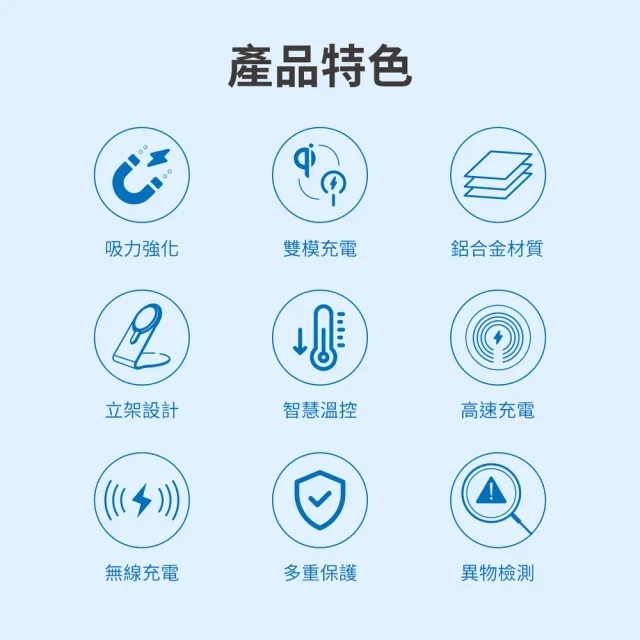 【Philips 飛利浦】DLK3535Q 磁吸無線快充充電器  1.25M手機架組合(MagSafe/雙系統適用)