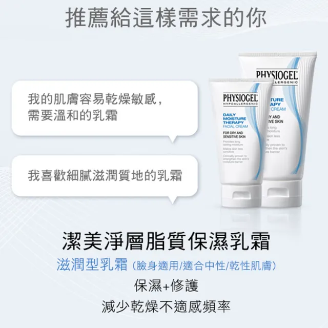 【PHYSIOGEL 潔美淨】經典雙星舒敏修護2件組(AI乳霜50ml+層脂質乳霜75ml)