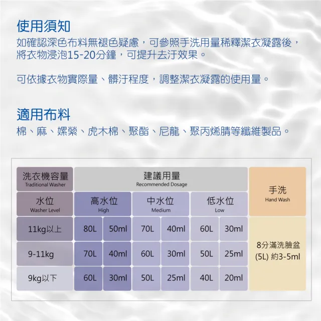 【Fees 法緻】寶貝潔衣凝露1500ml(推薦使用寶寶衣物、私密衣物)