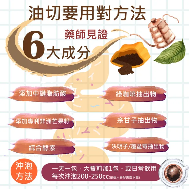 【甜園】24c油切咖啡x6盒(享油切、健康咖啡、咖啡飲品、防彈咖啡、黑咖啡、油切飲料)