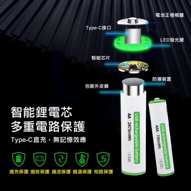 【WELLY認證版】新型Type-C孔 2475mWh USB可充式 鋰離子3號AA充電電池-一卡4入裝(附電池盒)