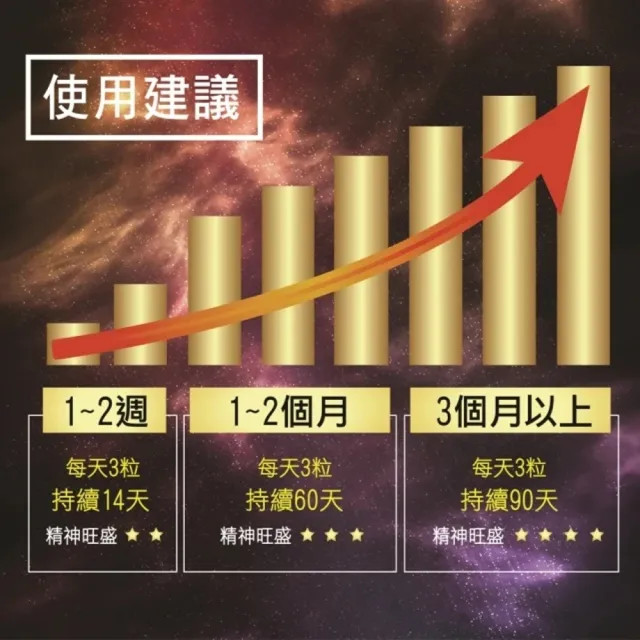 【穆拉德】勁有力膠囊60粒10瓶組(200天份 精胺酸 穆拉德 一氧化氮)