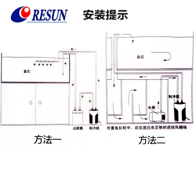 【RESUN 日生】冷卻機  mini 200型 1/13 HP 魚缸降溫/冷水機(淡.海水均適用)