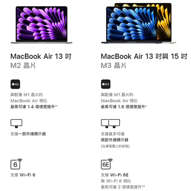 【Apple】office 2021家用版★MacBook Air 15.3吋 M3 晶片 8核心CPU 與 10核心GPU 16G/512G SSD