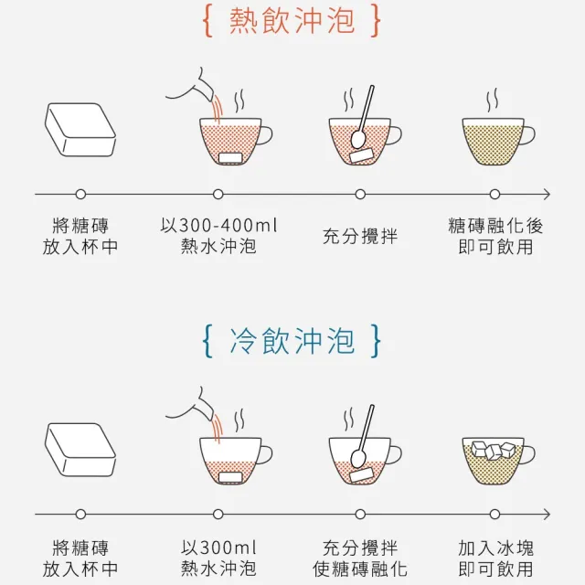【糖鼎】黑糖茶磚-四合一黑糖老薑茶x1包(30g x7顆/包)