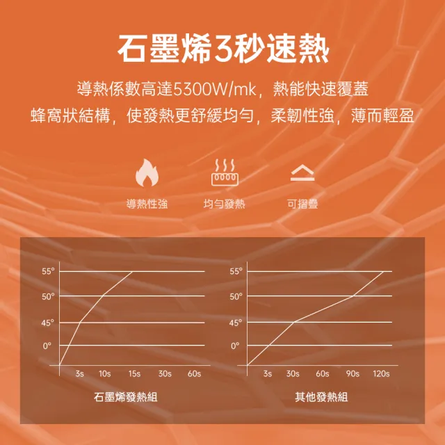 【無線自由】石墨烯無線熱敷眼罩 可蓄電調溫定時(眼睛護眼儀 熱敷眼罩 溫控蒸氣舒壓助眠 母親節禮物)