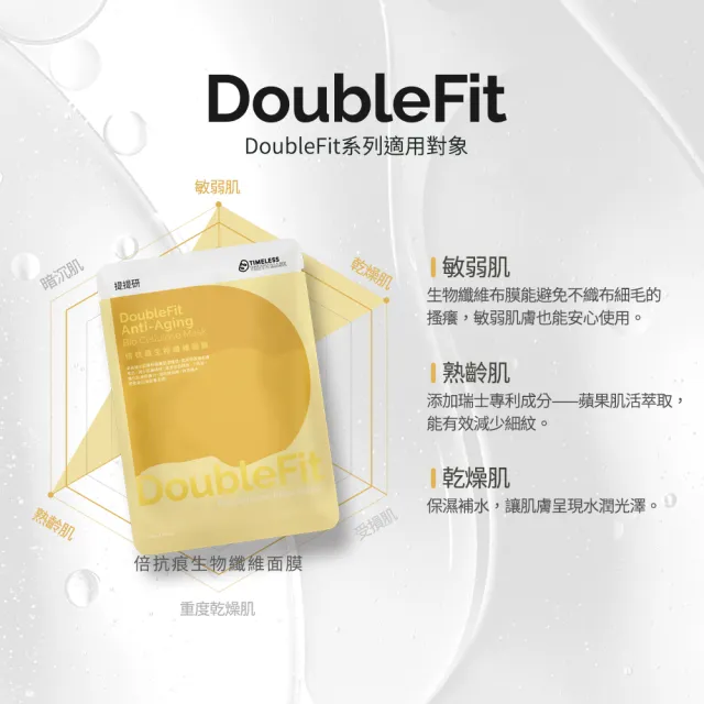 【TTM 提提研】倍抗痕DoubleFit生物纖維面膜5入