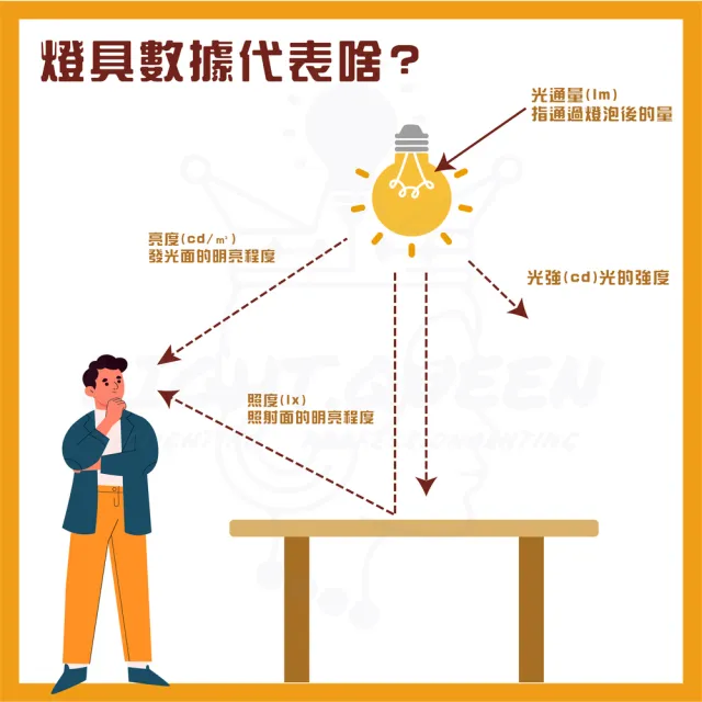 【DanceLight 舞光】單入 歐式戶外燈 防水壁燈 E27燈座 附8.8W LED燈泡(型號：OD-2074)