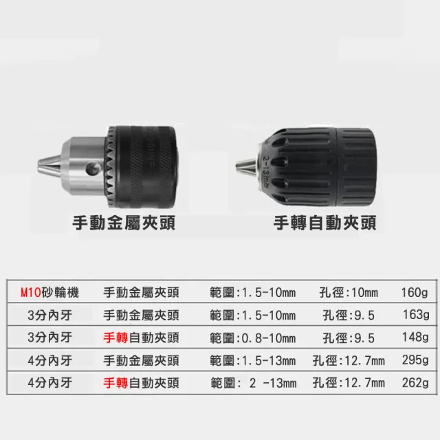 三爪夾頭 電鑽轉夾頭(砂輪機 手動式 手轉式 夾頭 3分 4分)