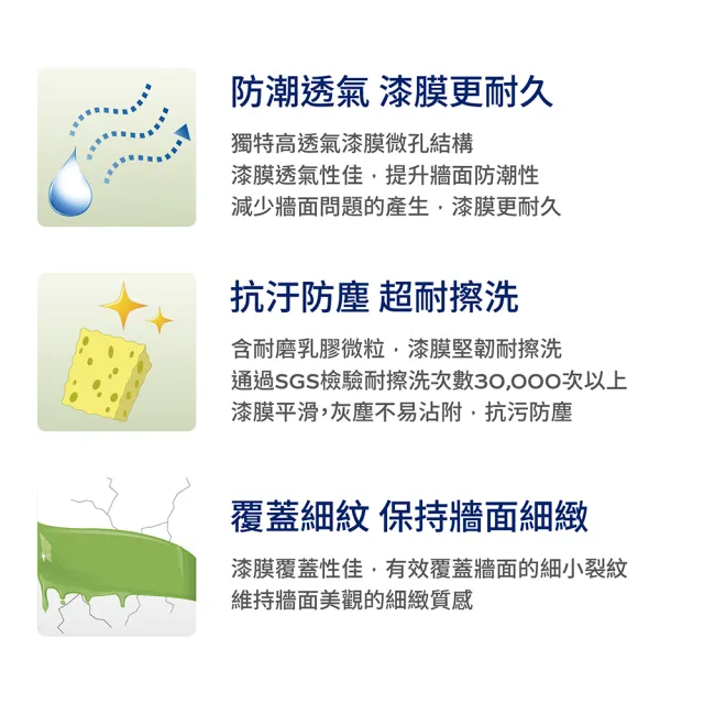 【得利】A991 竹炭健康居除甲醛乳膠漆 2024年度色-喜悅生機（1公升裝）｜客製化調色漆(油漆)