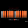 【AMD 超微】Ryzen R5-5600GT 六核心 CPU處理器(3.6GHz)