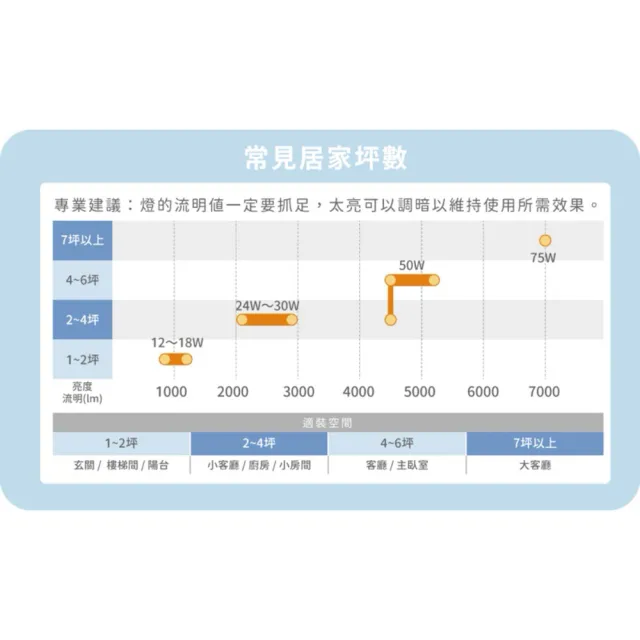 【DanceLight 舞光】3入 白鯨系列 LED 10W 壁燈 防水係數IP66(白光/黃光)