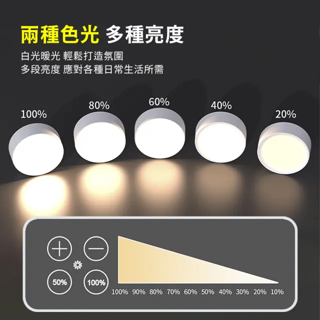 【Mr.U 優先生】免施工 免鑽孔 遙控 LED 壁燈 圓形霧面 充電款(夜燈 磁吸燈 床頭燈 交換禮物)