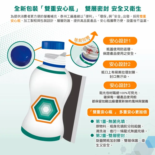 【雀巢健康科學】愛速康 金選佳氮新配方(250ml x 24罐/箱)