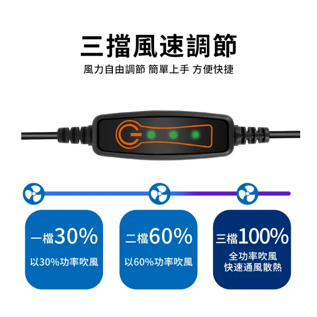 【QLZHS】汽車坐墊 USB風扇涼墊 涼感坐墊 辦公椅墊 車載降溫坐墊(三擋風力 久坐不悶熱 暴曬不燙)