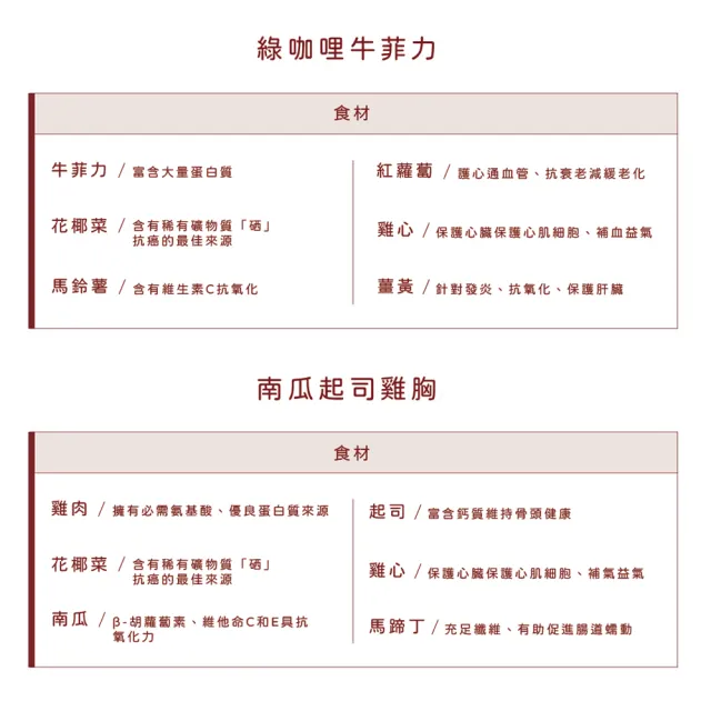 【心頭肉XINTOUROU】寵物鮮食包 150gx15包入 開封即食犬主食(狗狗鮮食、狗狗餐包、狗狗主食)