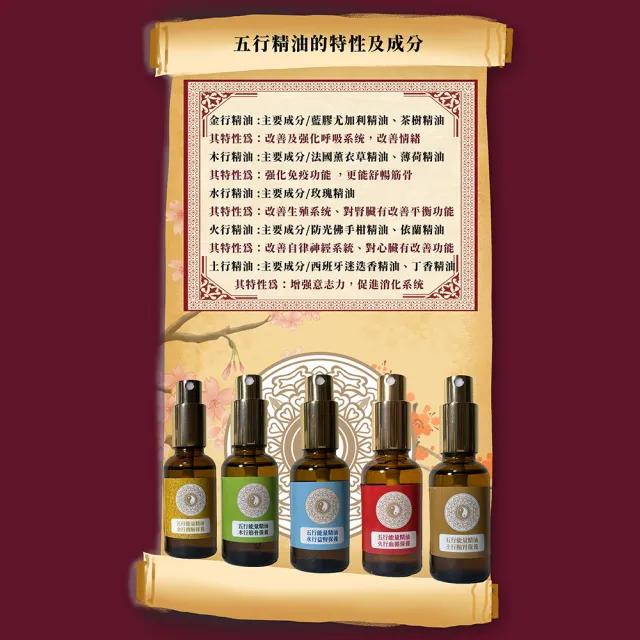 【Phoenix 菲馜思】五行能量精油30ml-金行潤肺保養(身體保養/保養呼吸系統)