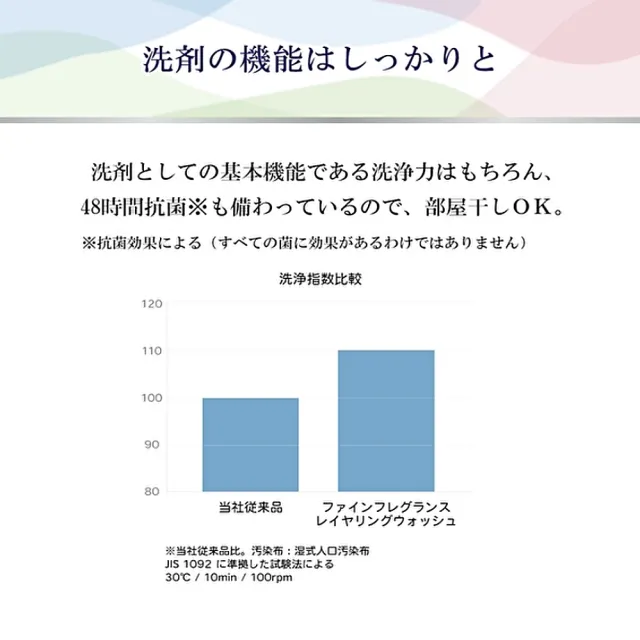 【日本FaFa】日本熊寶貝 香水系列抗菌洗衣精600g(優雅皂香)