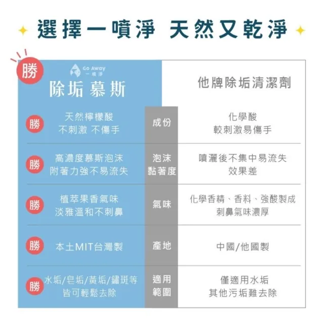 【一噴淨】除水垢清潔劑/500mlx2入(水垢/除水垢慕斯/清潔劑/水龍頭/馬桶)