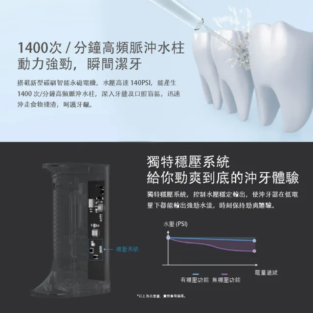 【小米】米家電動沖牙器(洗牙機  便攜式沖牙器 潔牙器)