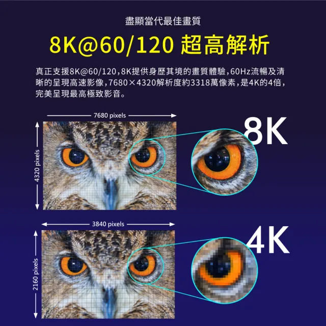 【-PX 大通】.HD2-3XC協會認證8KHDMI線3公尺 HDMI 2.1版公對公影音傳輸線 電競 PS5(10K@120 eARC)