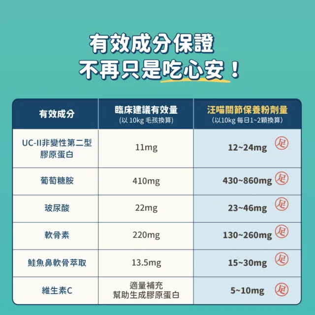 【汪喵星球】汪喵UCII關節保養粉（日常保養配方）35顆(犬貓保健)