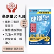 【十全藥品】日本健穩UC Plus非變性二型膠原蛋白+高效葡萄糖胺軟膠囊(40粒X2盒+贈10顆 母親節禮物)