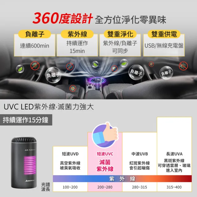 【ANBORTEH 安伯特】空氣清淨機 太極K2紫外線清淨機 ABT-E068(車麗屋)