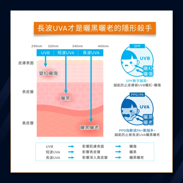 【理膚寶水】最強控油防曬雙入組★安得利控油防曬液 50ml(防水防汗)