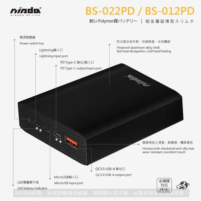 【NISDA】QC3.0+PD雙孔 18W快充大容量行動電源10000mAh(支援所有快充協議)